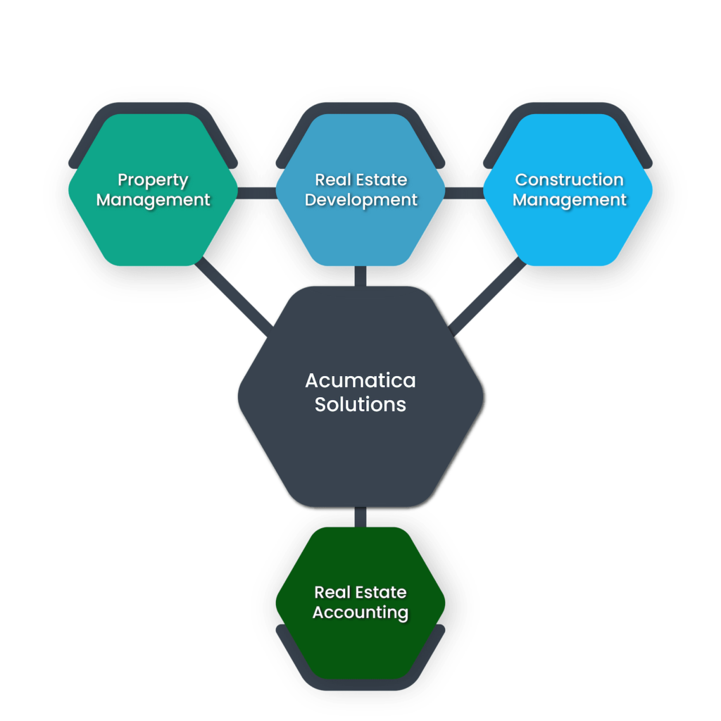 commercial property management software